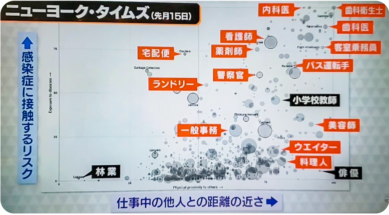 2020年3月15日のニューヨークタイムズから